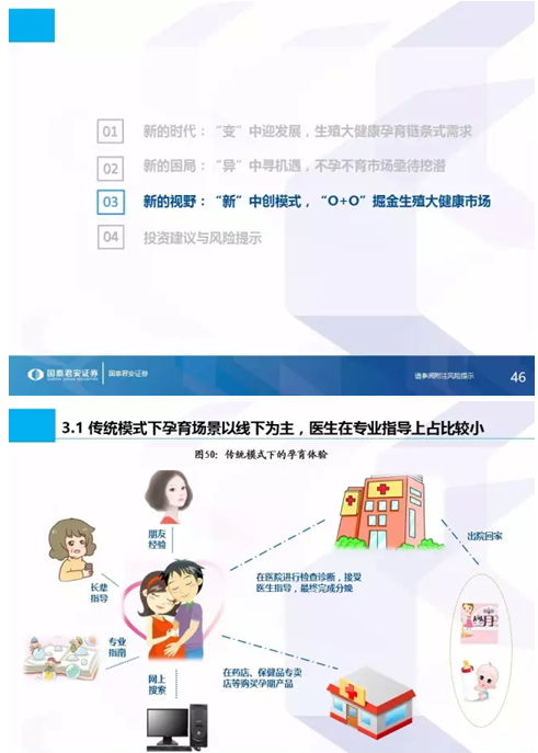 生命之光照耀藍(lán)海市場(chǎng) 國(guó)泰君安全市場(chǎng)首份生殖健康專題解析