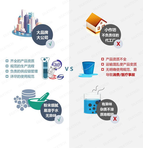 凍干市場(chǎng)的產(chǎn)品成分與應(yīng)用技術(shù)分析