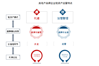 中指院《2021年中國房地產(chǎn)品牌價(jià)值研究報(bào)告》 聚焦品牌管理，重塑行業(yè)核心競爭力